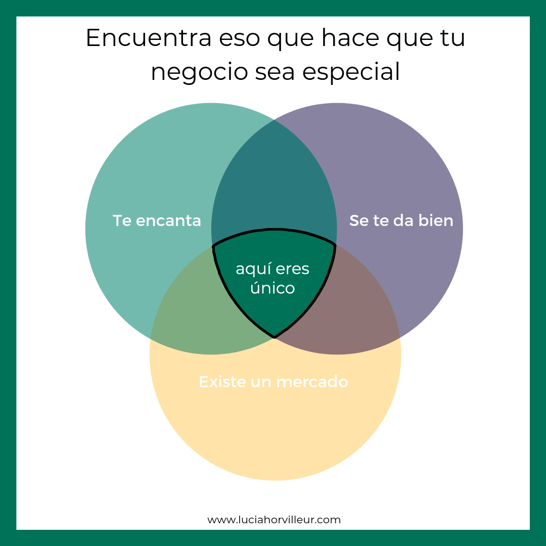 Encuentra eso que hace que tu negocio sea especial